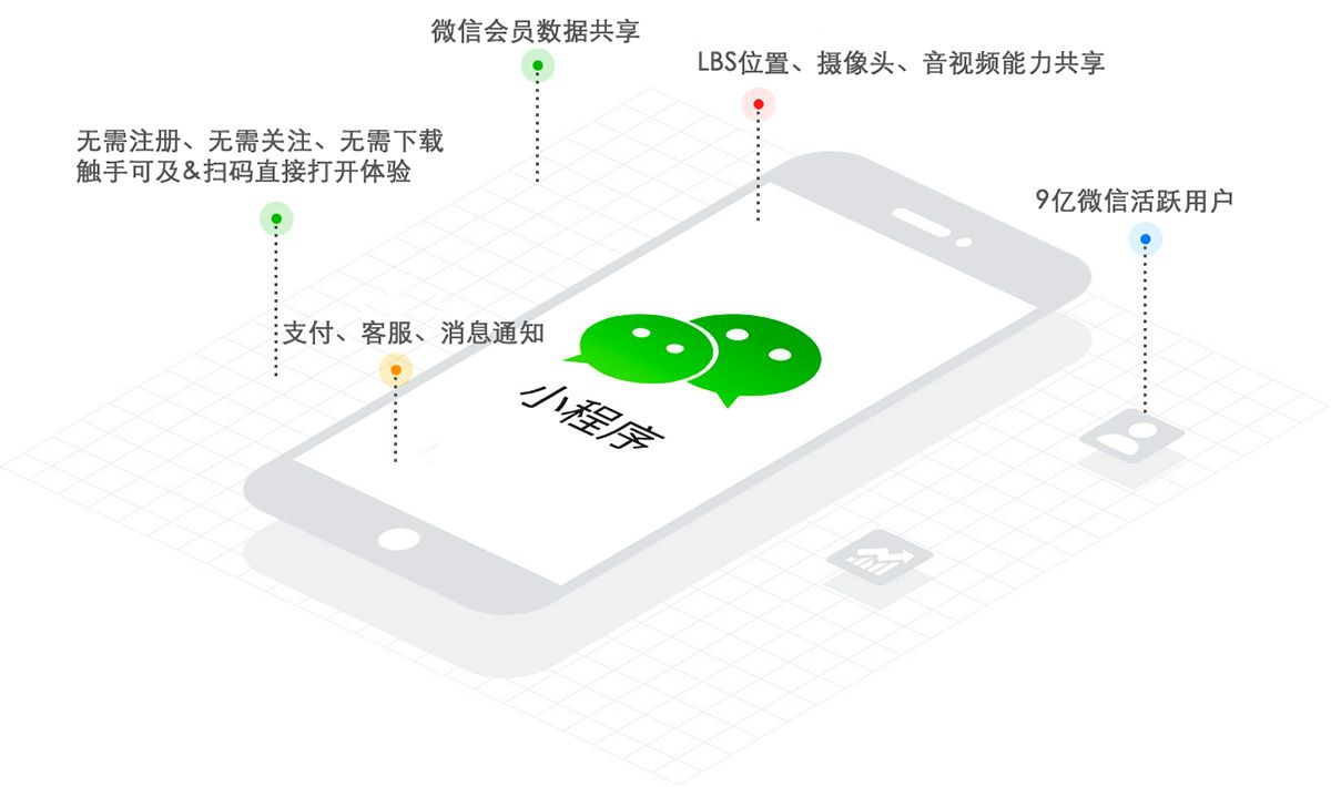 <b>[高端网页设计]广州建设网站时网站页脚部分怎样设计</b>