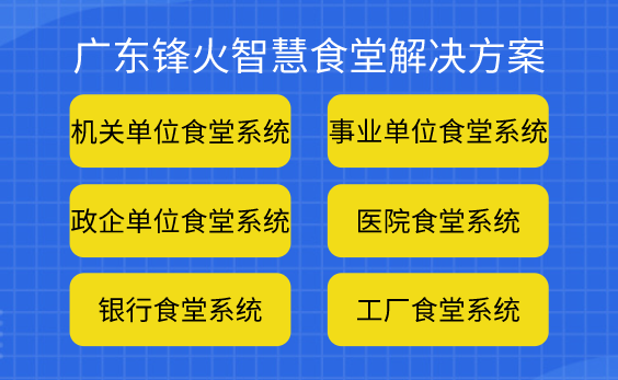 广东锋火智慧食堂小程序开发