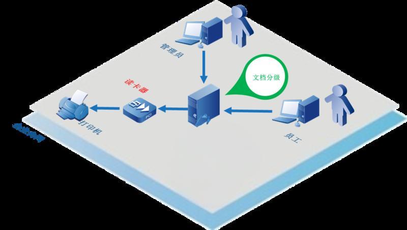 <b>自助打印小程序系统开发的新趋势和前景</b>