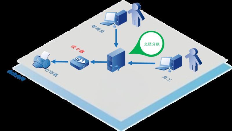 自助打印小程序系统开发