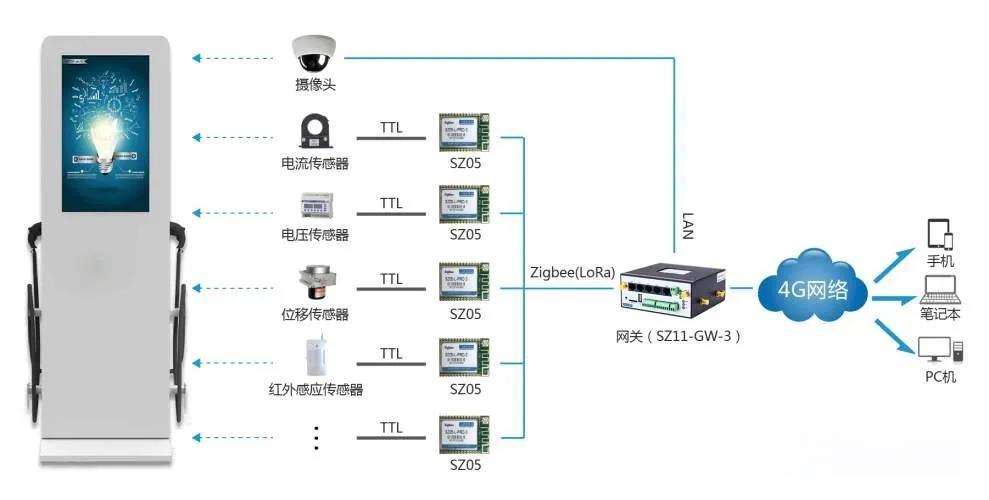 <b>充电桩系统开发</b>